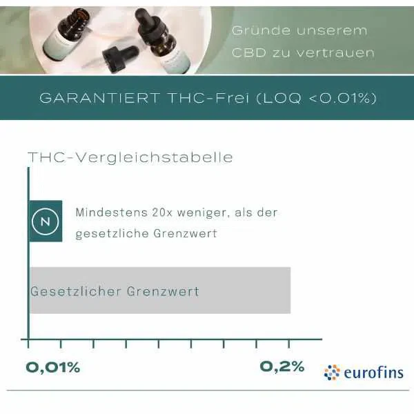 10% CBD Öl - Image 7