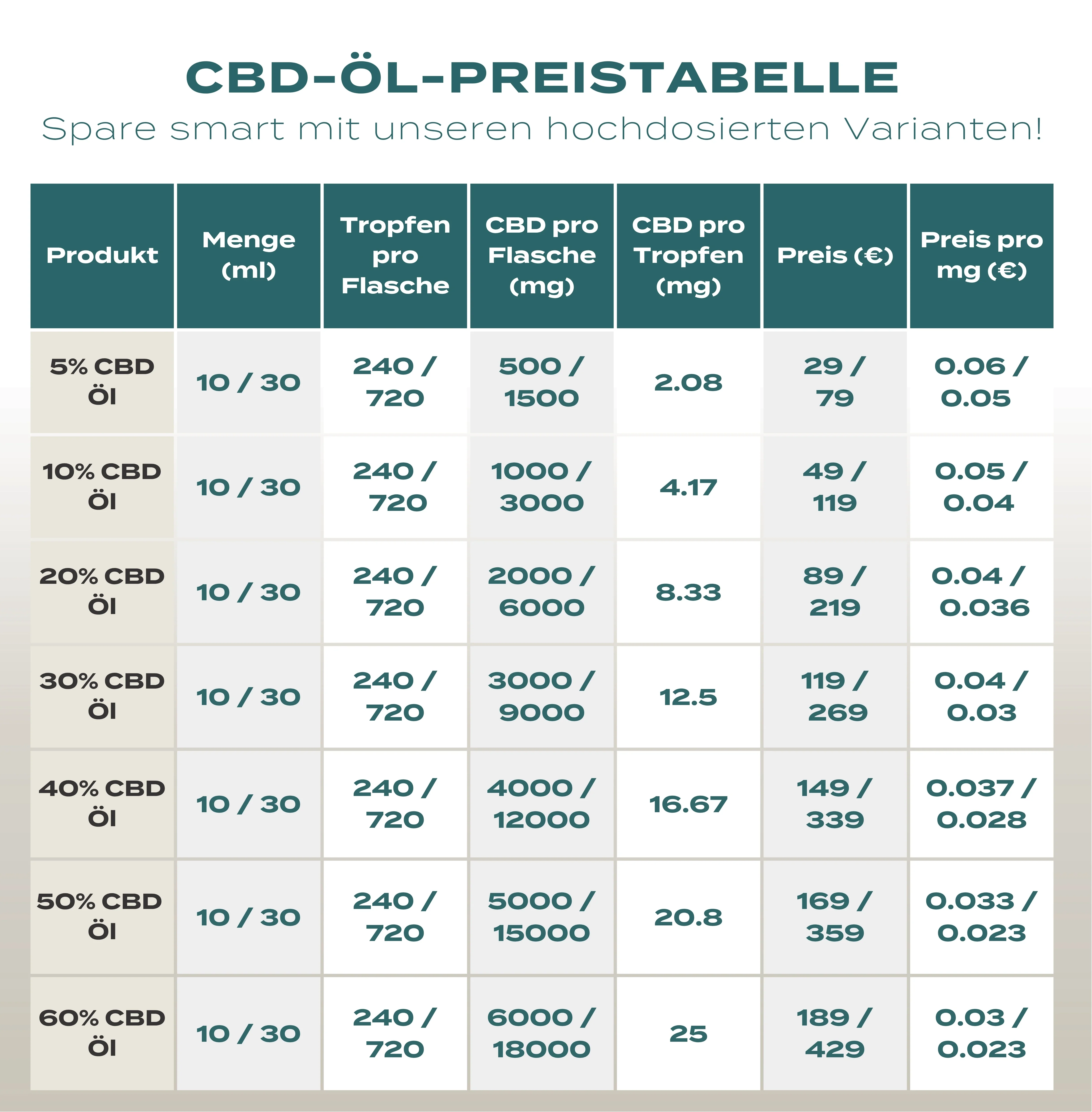 10% CBD Öl - Image 5