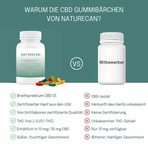 CBD Gummibärchen - Image 4