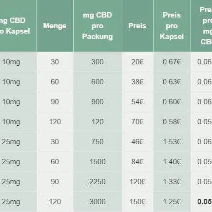 CBD Kapseln - Image 8