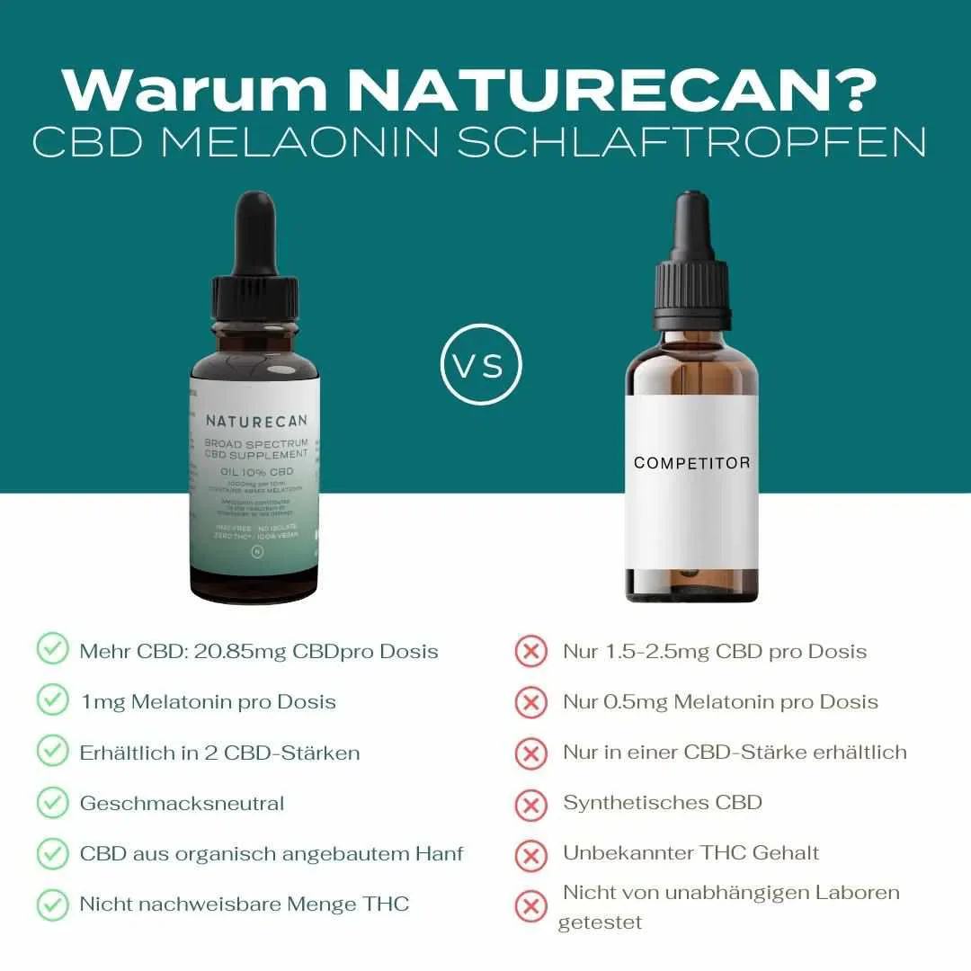CBD Melatonin Schlaftropfen - Image 4