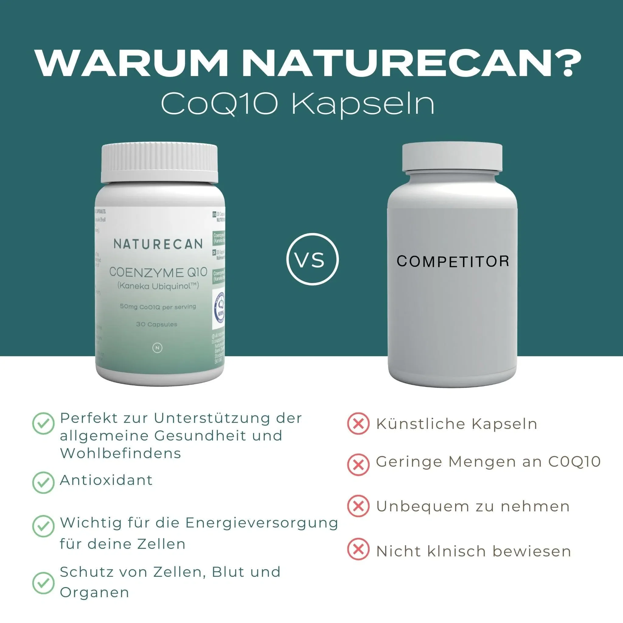 CoQ10 Kapseln - Image 5