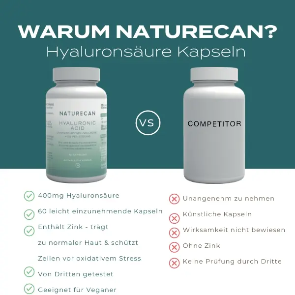Hyaluronsäure Kapseln - Image 4