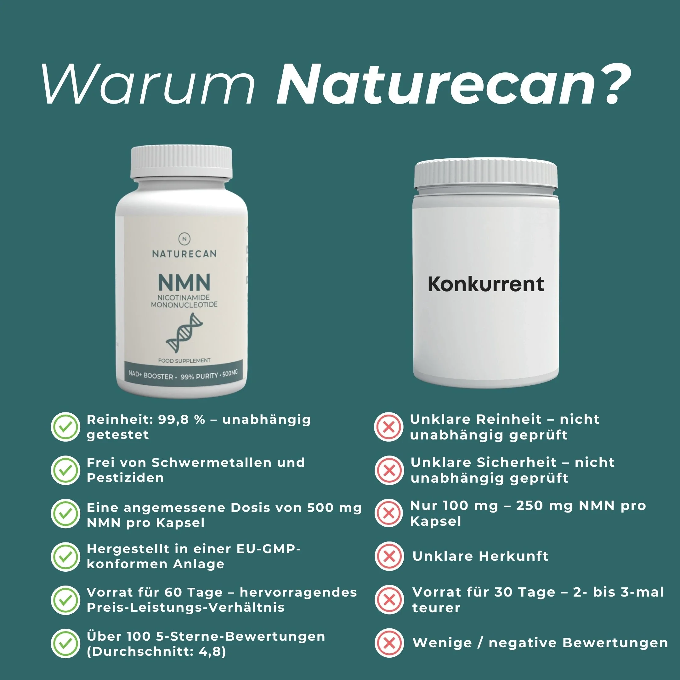 NMN Supplement - Image 9