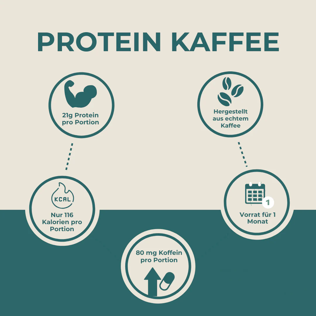 Protein Kaffee - Image 7