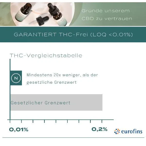 Vegane CBD Kapseln - Image 3