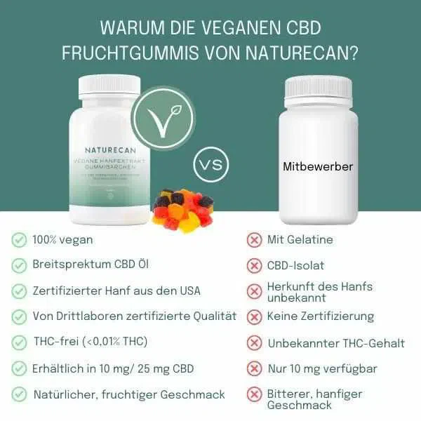Vegane CBD Gummibärchen - Image 3